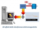 2   :   EMI Filters - Safe Energy