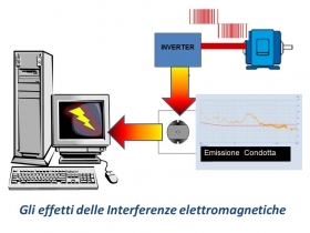 2   :   EMI Filters - Safe Energy